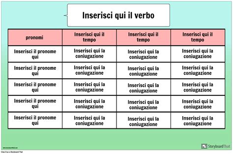 estrarre coniugazione